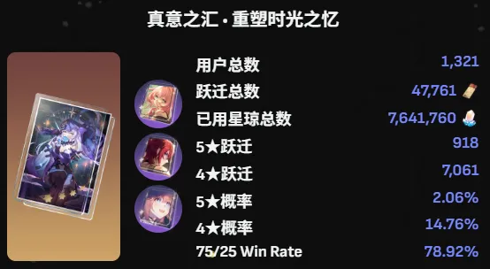 《星铁》4.0上半爻光卡池流水分析