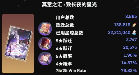 《星铁》4.0上半爻光卡池流水分析