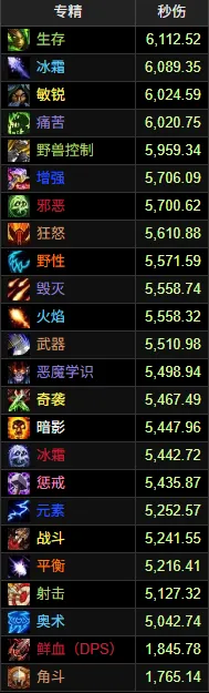 《泰坦重铸:时光》时光服DPS排行解析