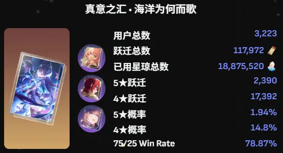 《星铁》4.0上半爻光卡池流水分析