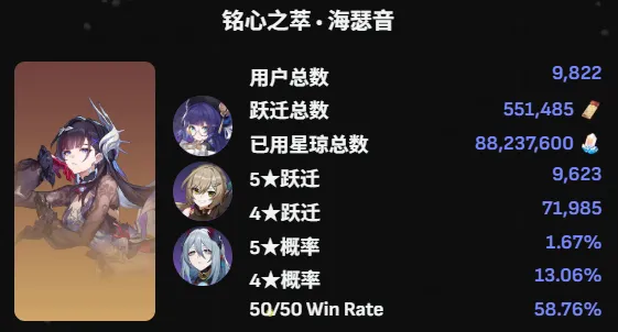 《星铁》4.0上半爻光卡池流水分析