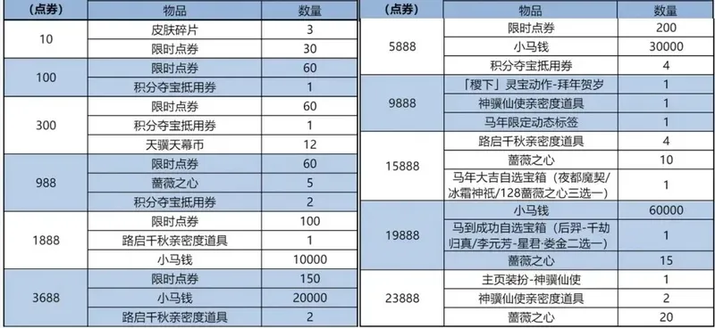 《王者荣耀》祈愿活动全解析