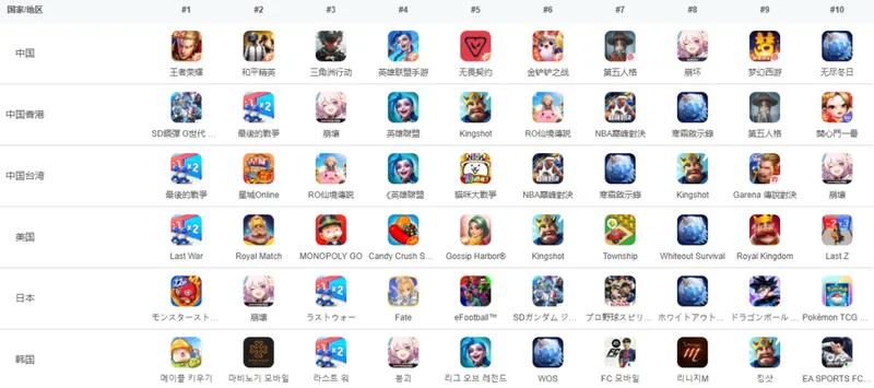 《星铁》4.0上半爻光卡池流水分析