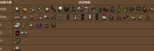 《饥荒》夏天地震应对攻略