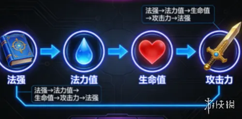 《英雄联盟》海克斯大乱斗瑞天帝玩法详解