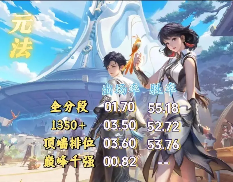 《王者荣耀》元流刺客来袭