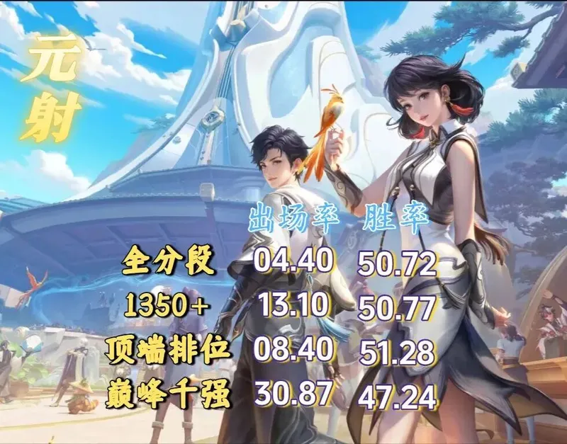 《王者荣耀》元流刺客来袭