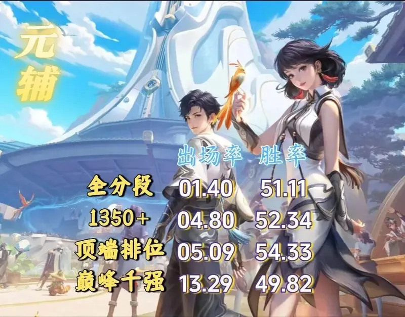 《王者荣耀》元流刺客来袭