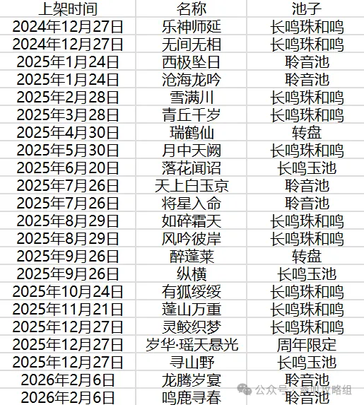 《燕云十六声》新和鸣外观明日上线