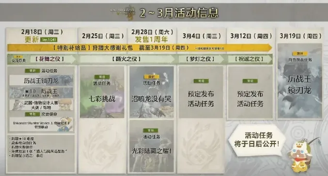 《怪物猎人荒野》2月活动时间表-历战王锁刃龙常驻登场