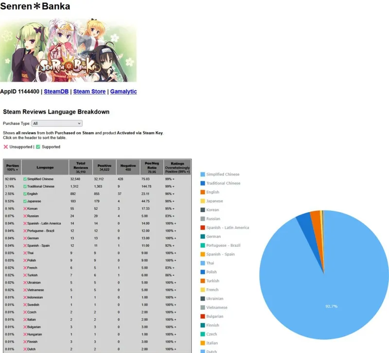 《千恋万花》销量突破百万