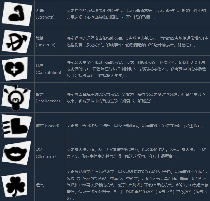 《喵喵的结合》猫咪基础属性详解