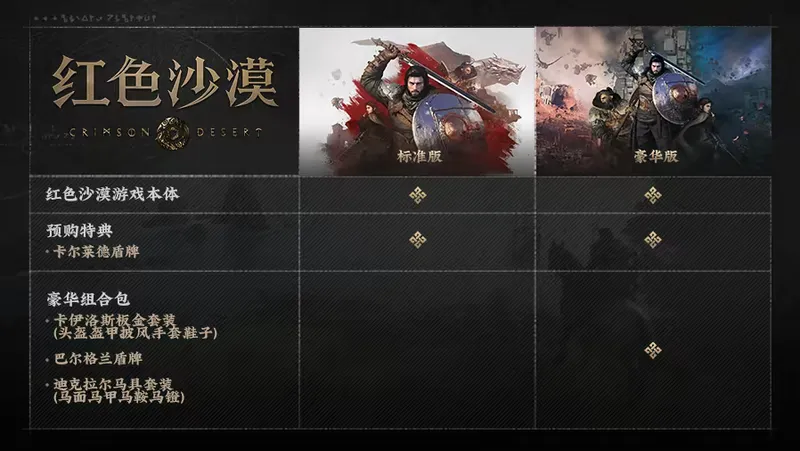 《红色沙漠》各版本特典一览-预购及实体版详细介绍