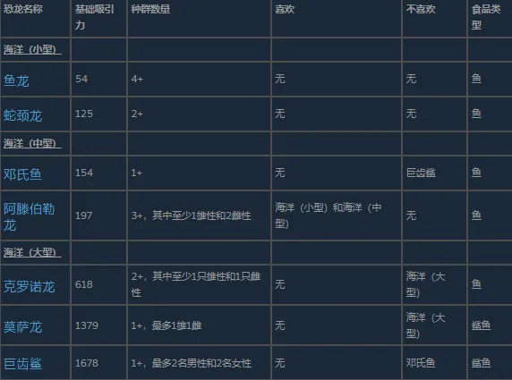 《侏罗纪世界：进化3》海洋动物介绍