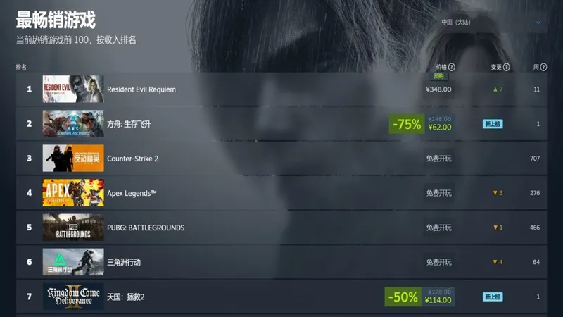 《方舟生存飞升》新史低热销登顶