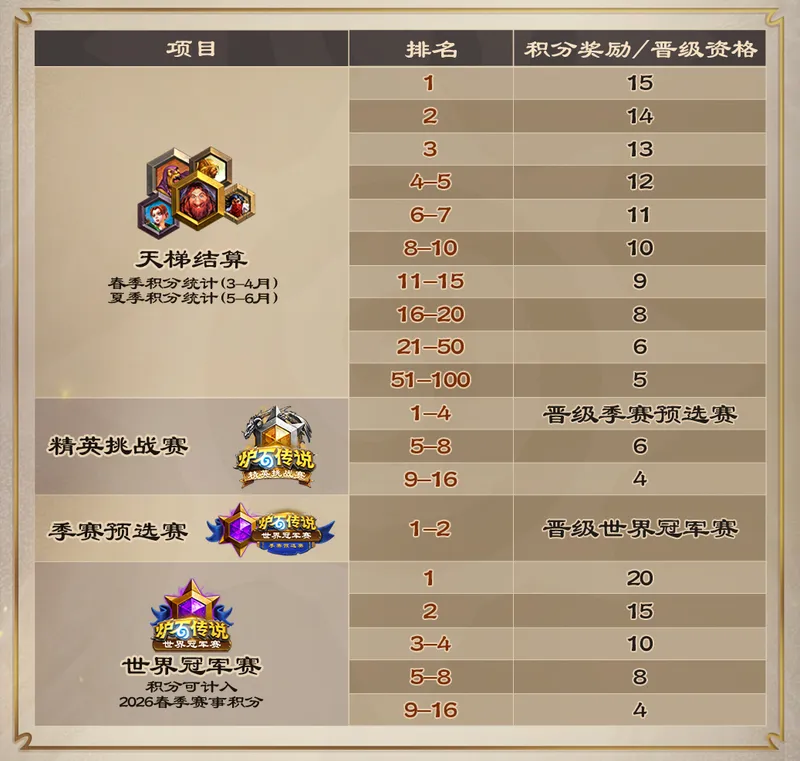 《炉石传说》国服电竞赛程2026