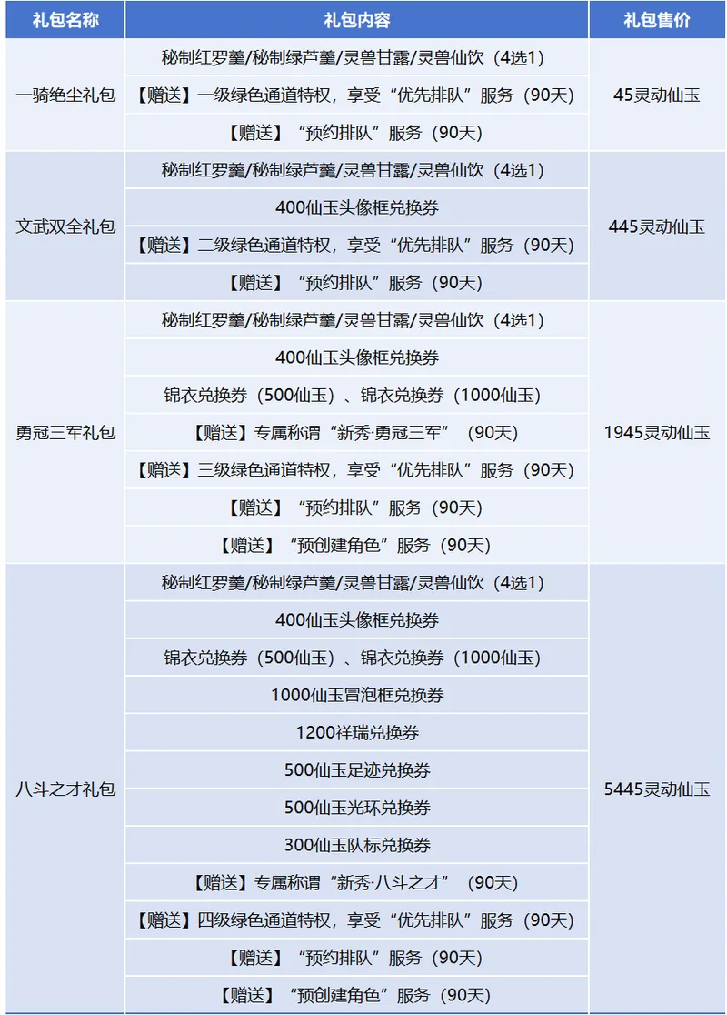 《梦幻西游》马上有钱新服开启