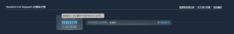 《生化危机9》Steam评价回暖