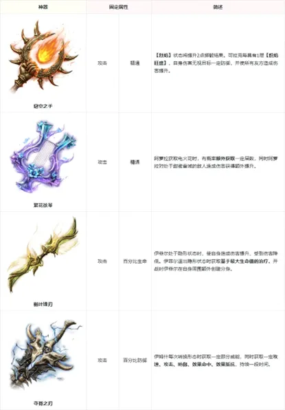 《龙息:神寂》S6赛季前瞻