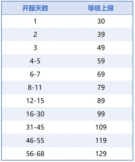 《梦幻西游》马上有钱新服开启