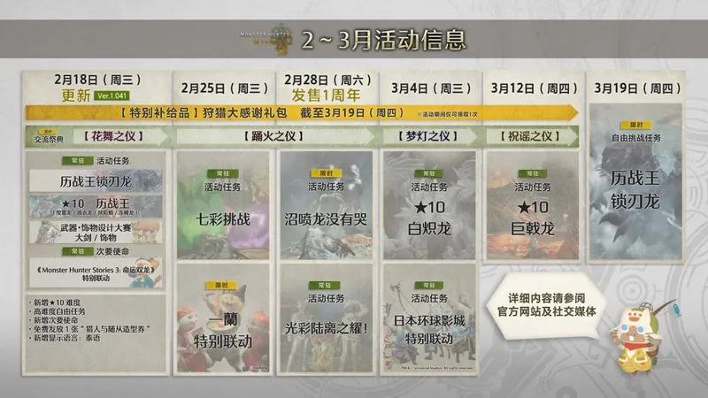 《怪物猎人:荒野》一周年纪念