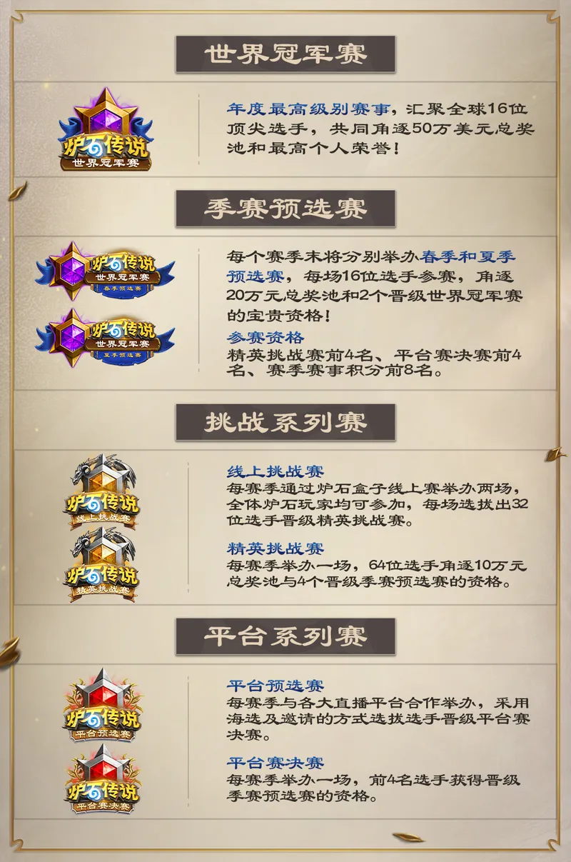 《炉石传说》国服电竞赛程2026