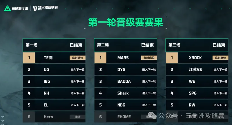 《三角洲行动》3.1更新热点