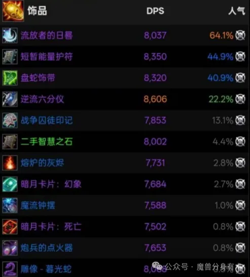 《魔兽世界》时光服法师饰品排名-逆流六分仪领衔前三