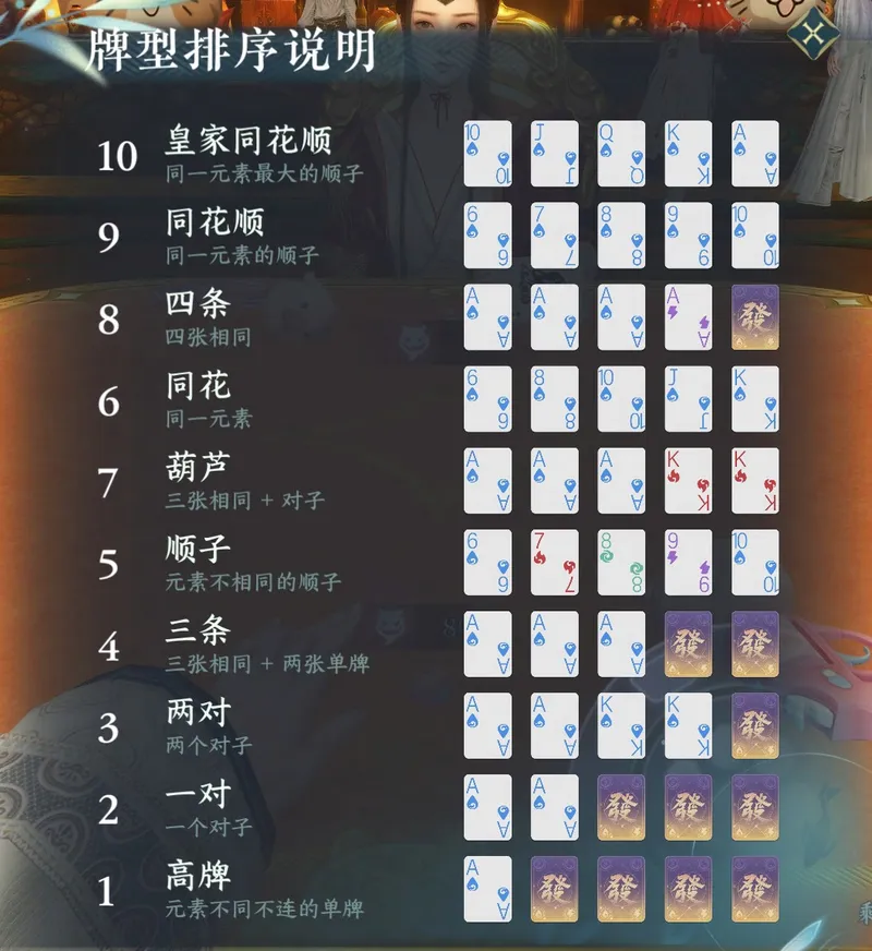 《逆水寒手游》愚人牌屋大小瞒玩法详解