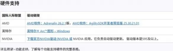 《生化危机9》模型缺失问题解决