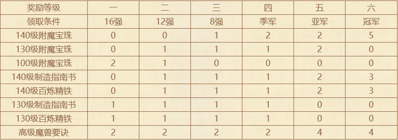 《梦幻西游》新春巅峰赛2026