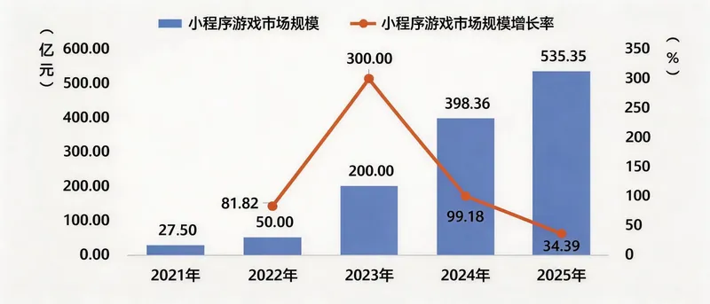《2025年中国游戏产业报告》