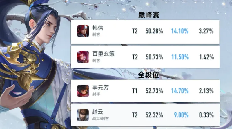 《王者荣耀》打野位现状