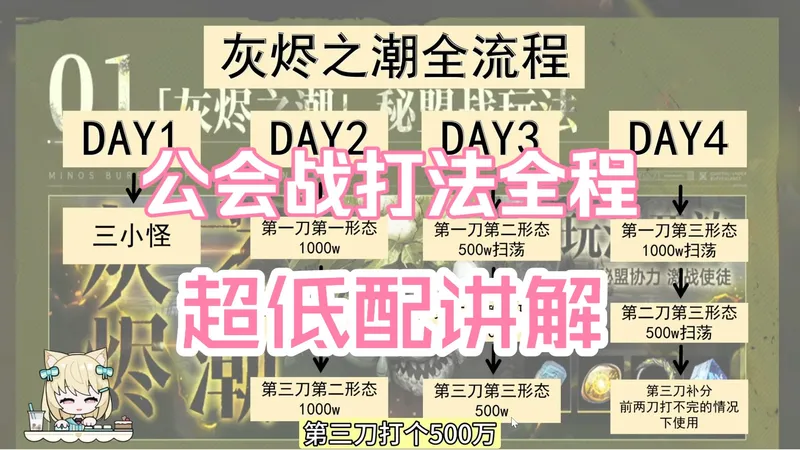 灰烬之潮全流程打法解析！超低配，即使刚入坑一周也能抄！