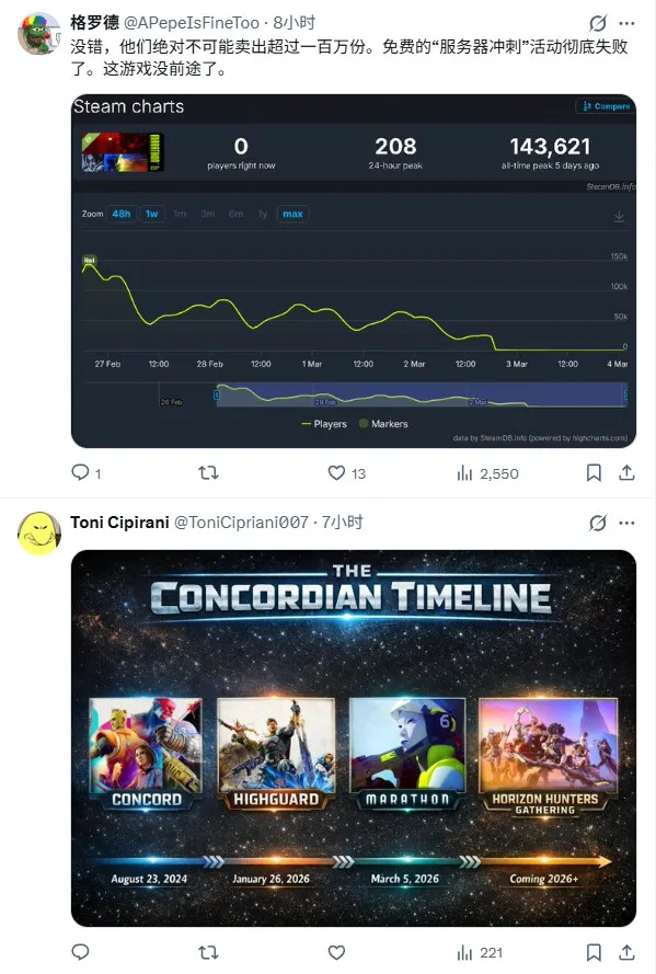 《马拉松》制作成本高达2.5亿美元