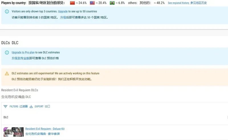 《生化危机：安魂曲》Steam表现抢眼