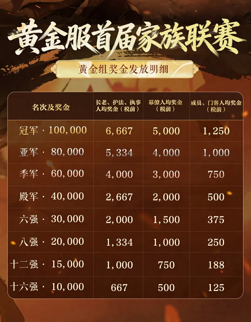 《逆水寒》黄金服家族联赛介绍