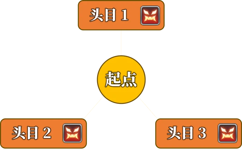 《最终幻想14》商人的物语迷宫解锁攻略
