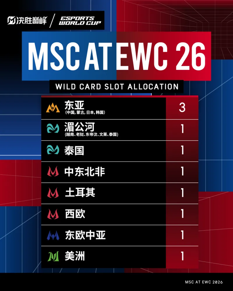 《决胜巅峰》电竞世界杯再升级