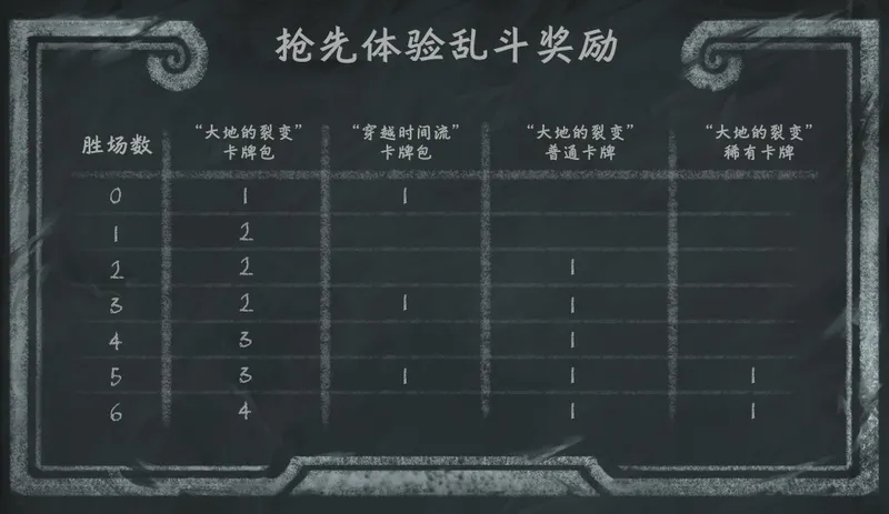 《炉石传说》35.0版本抢先体验乱斗开启