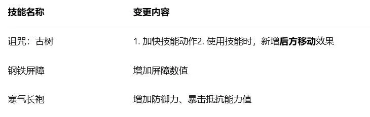 《永恒之塔2》第三赛季更新介绍