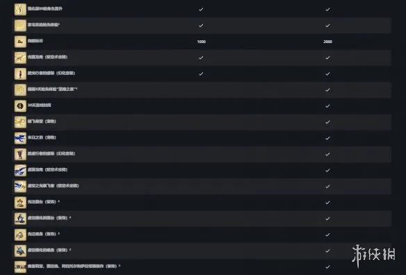 《魔兽世界：至暗之夜》预购奖励详解
