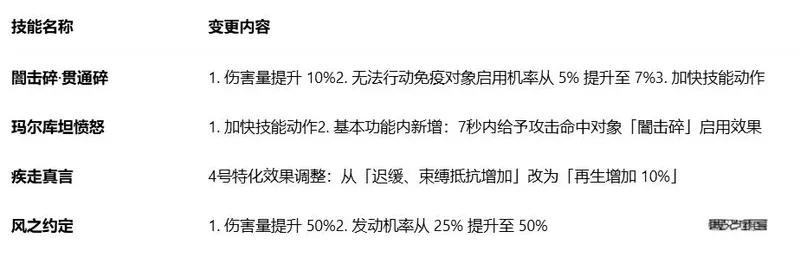 《永恒之塔2》第三赛季更新介绍
