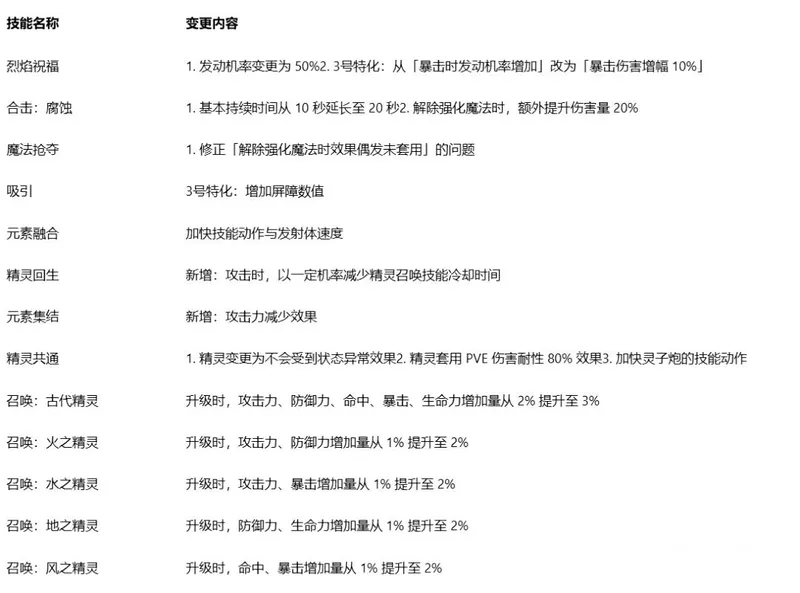 《永恒之塔2》第三赛季更新介绍