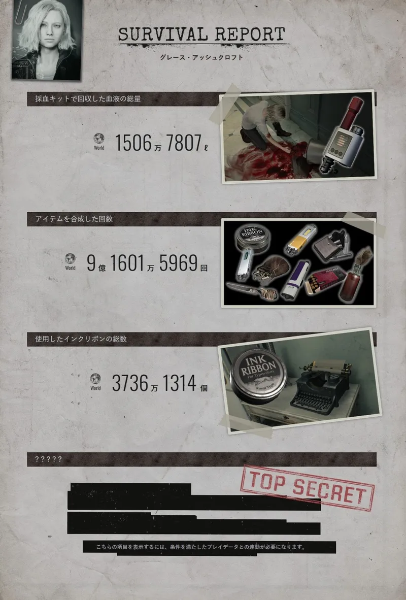 《生化危机：安魂曲》趣味数据揭秘