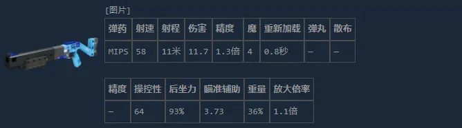 《失落星船：马拉松》米斯里亚2442霰弹枪详解