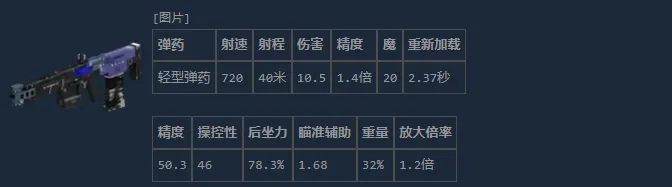 《失落星船：马拉松》超额AR性能解析
