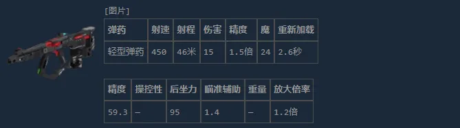 《失落星船：马拉松》M77突击步枪性能解析
