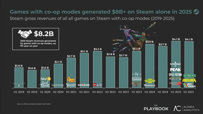 《生化危机9》PC销量过半