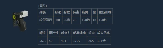 《失落星船：马拉松》CE战术副武器解析